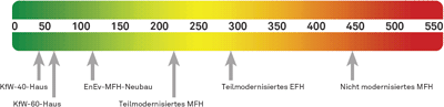 Energieausweis